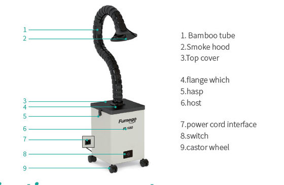 Otomatik Frekans Dönüştürme 70 W Tırnak Salonu Çeker Çeker 195 M3/H